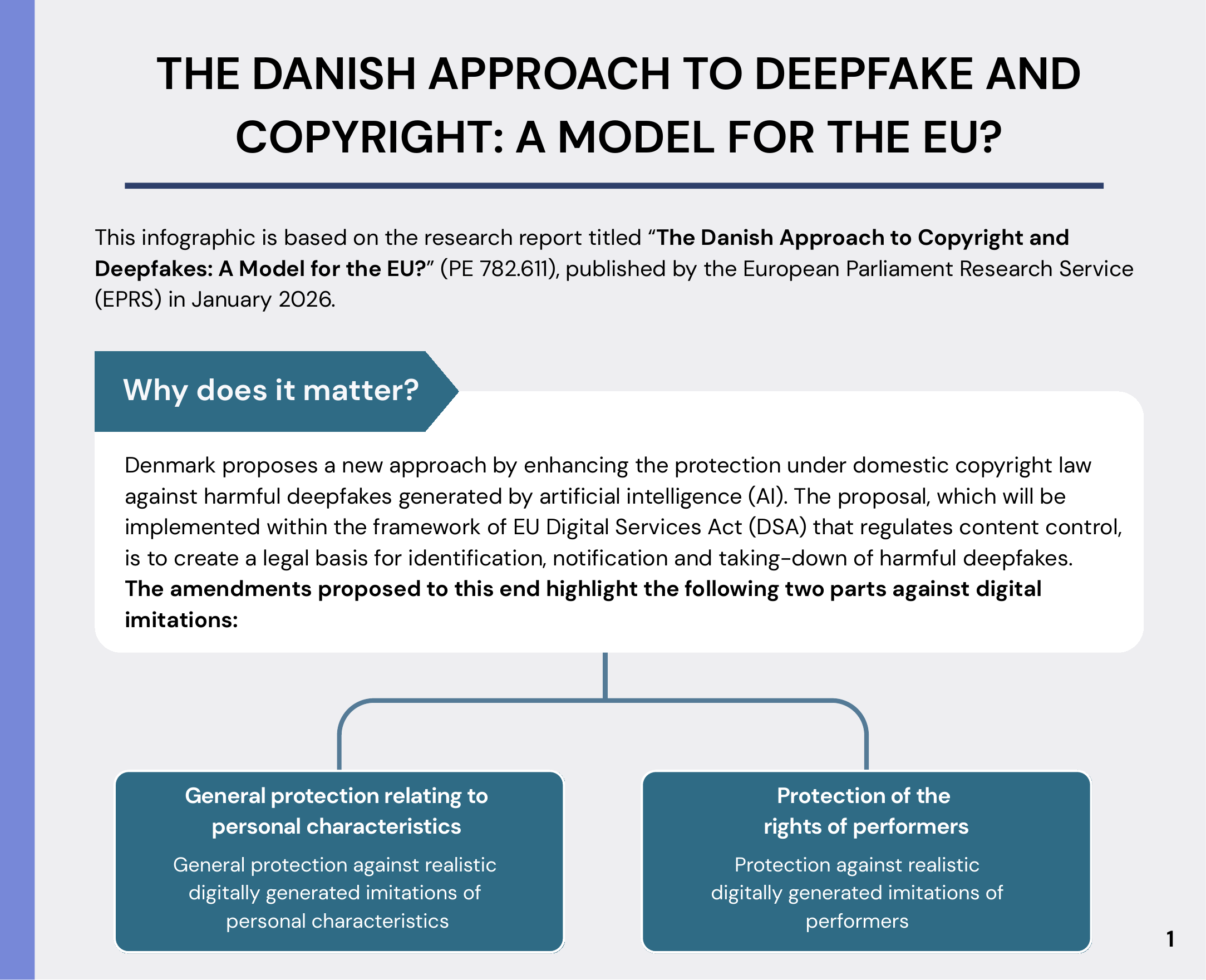 The Danish approach to deepfake and copyright infographic, page 1