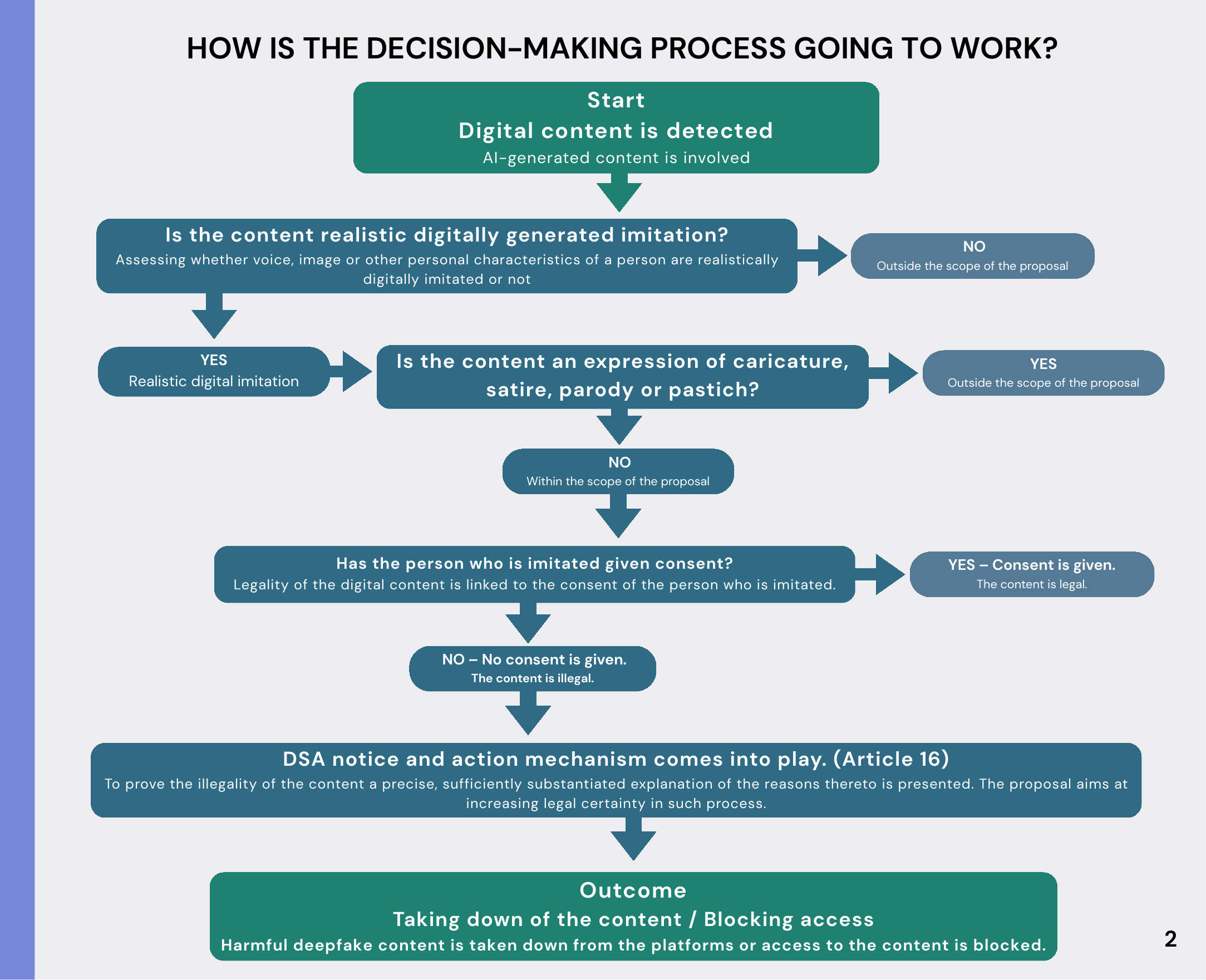 The Danish approach to deepfake and copyright infographic, page 2