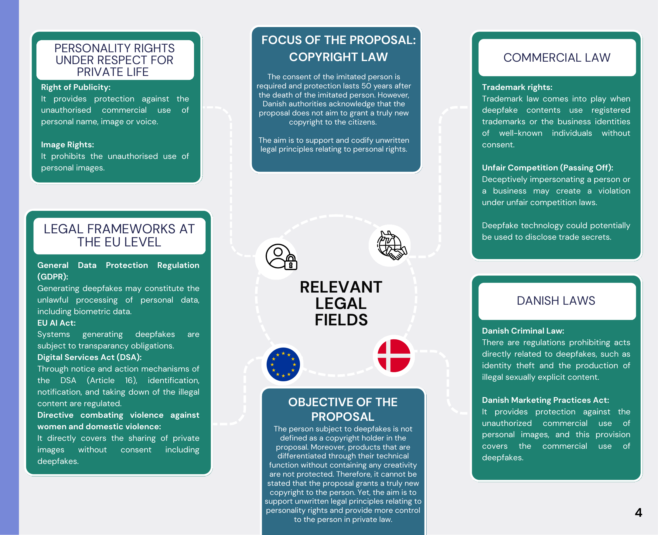 The Danish approach to deepfake and copyright infographic, page 4