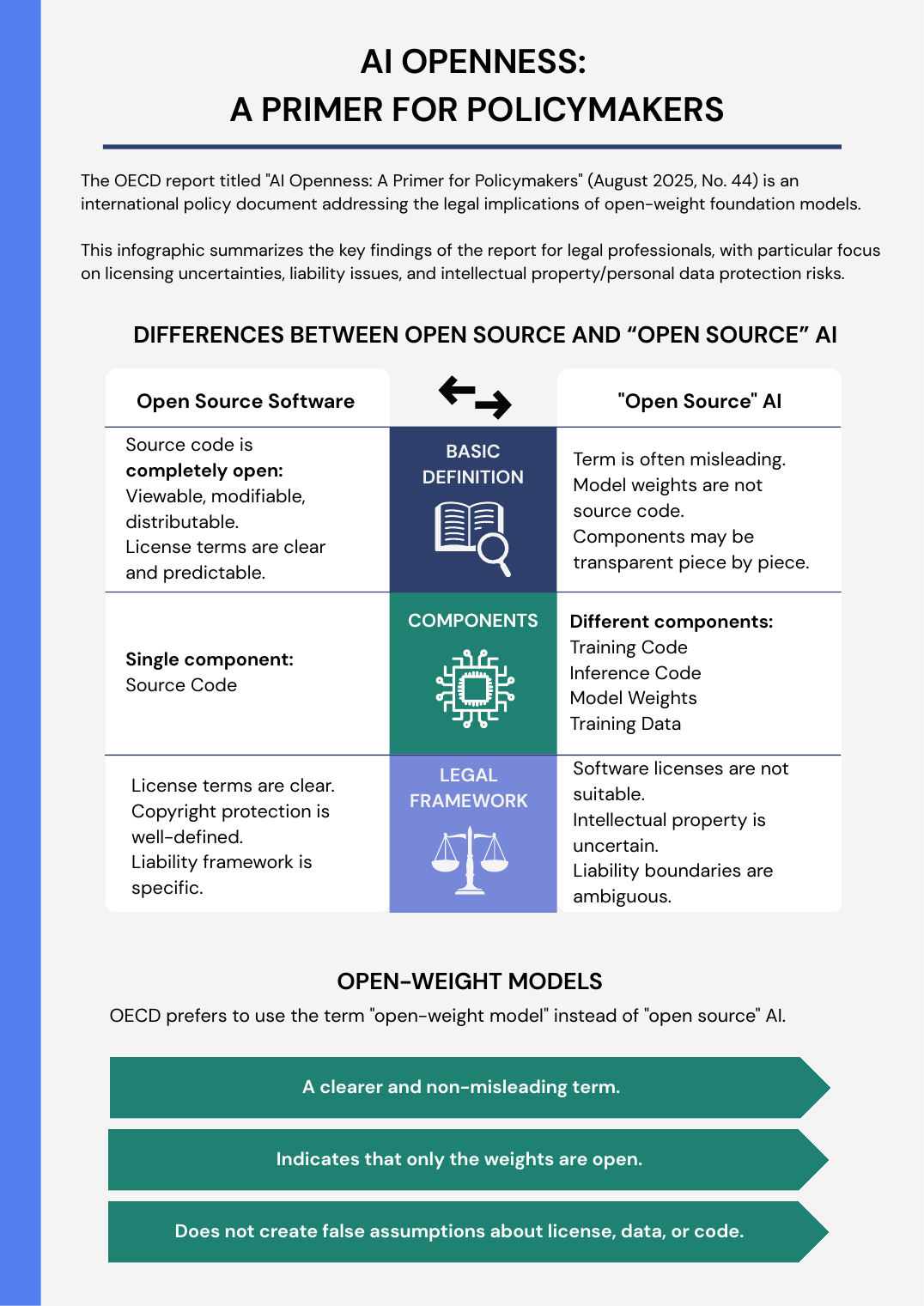 AI openness infographic, page 1