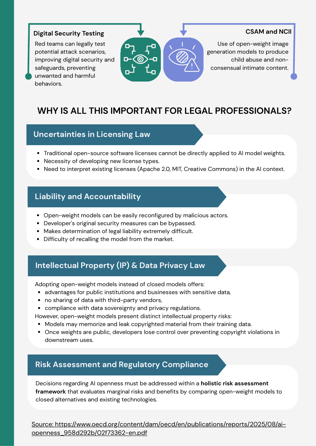 AI openness infographic, page 3