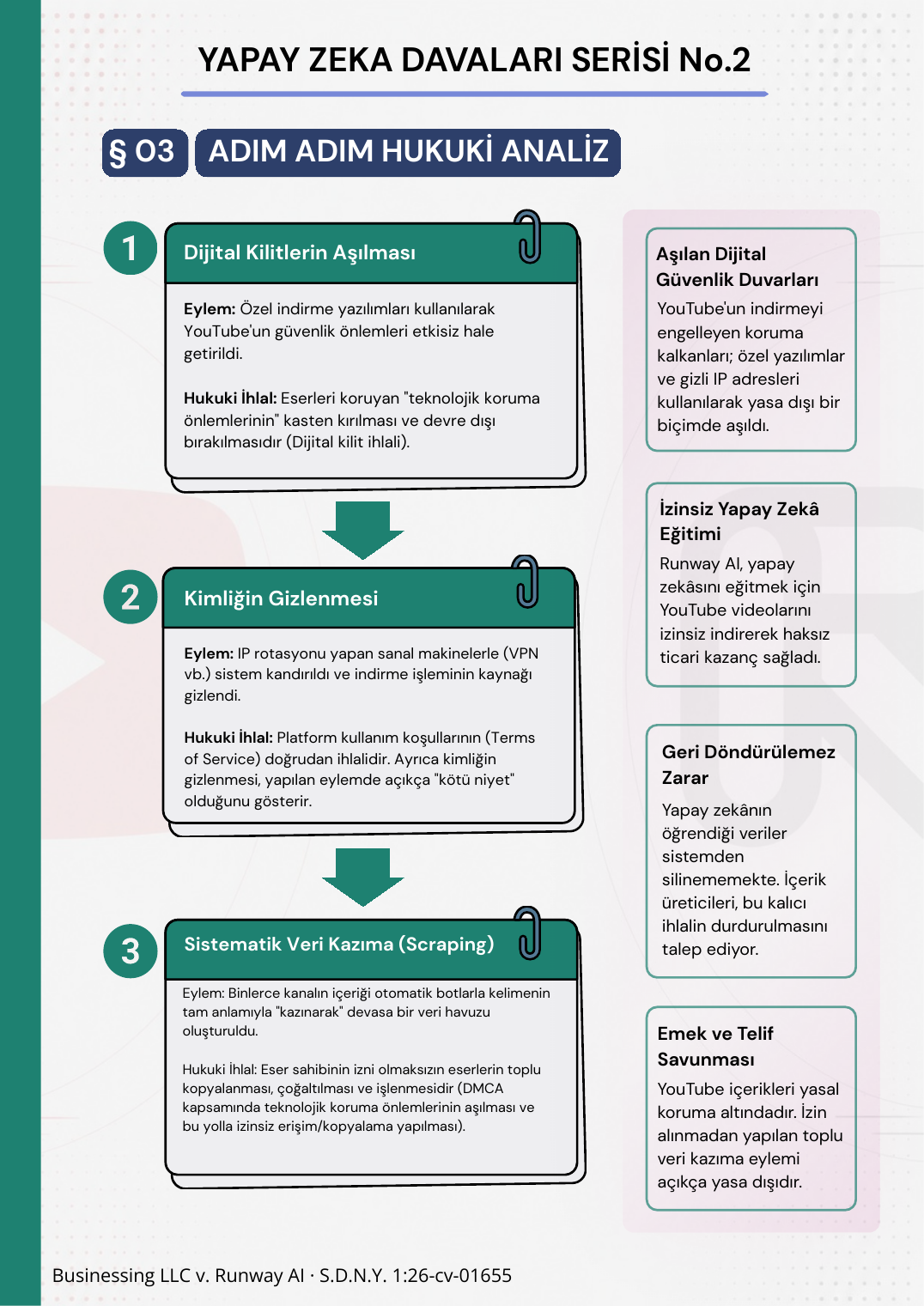 AI Litigation Series No.2 infographic (in Turkish), page 2