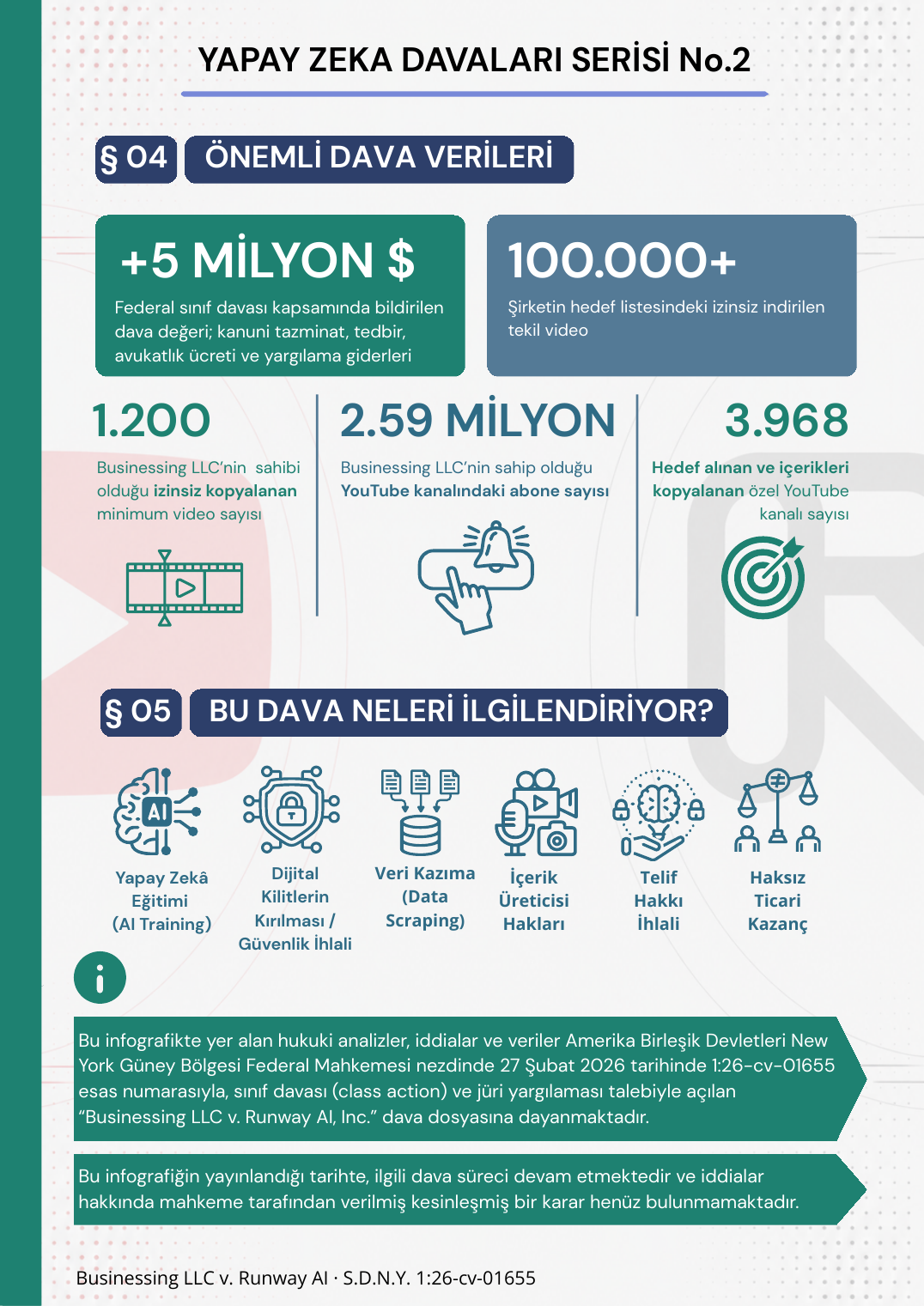 AI Litigation Series No.2 infographic (in Turkish), page 3